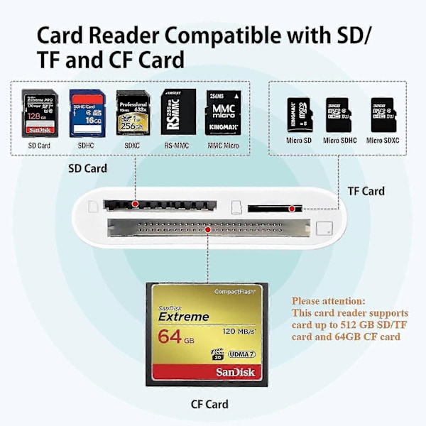 Cf Sd Tf Lightning Kortläsare Adapter för Apple - Höghastighetsdataöverföring-Perfekt