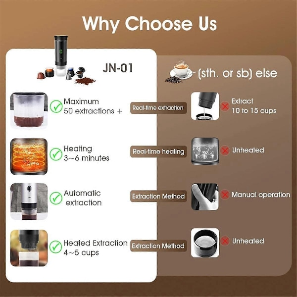 In 1 Mini Langaton Sähköinen Kannettava Espressokone Autoon ja Kotiin Leirintämatkoille Matkalle Kapseli-Perfet