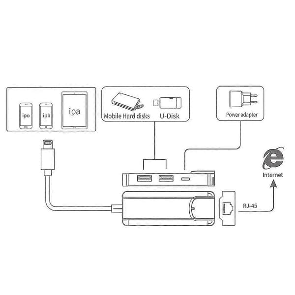 Lightning - RJ45 Ethernet -verkkosovitin – Perfet