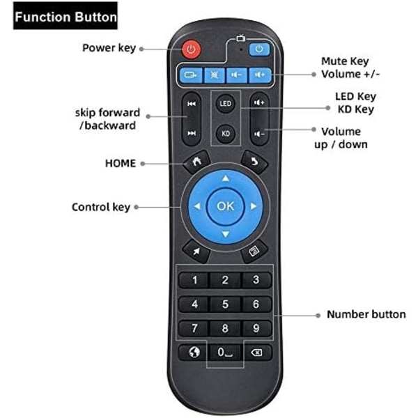 Erstatningsfjernkontroll for Android T9/T95/Q PLUS BOX - Perfet
