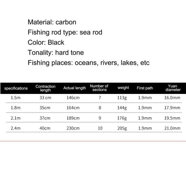 Lett fiskespinn krympehåndtak Sea Carbon Rods - Perfet 1.8