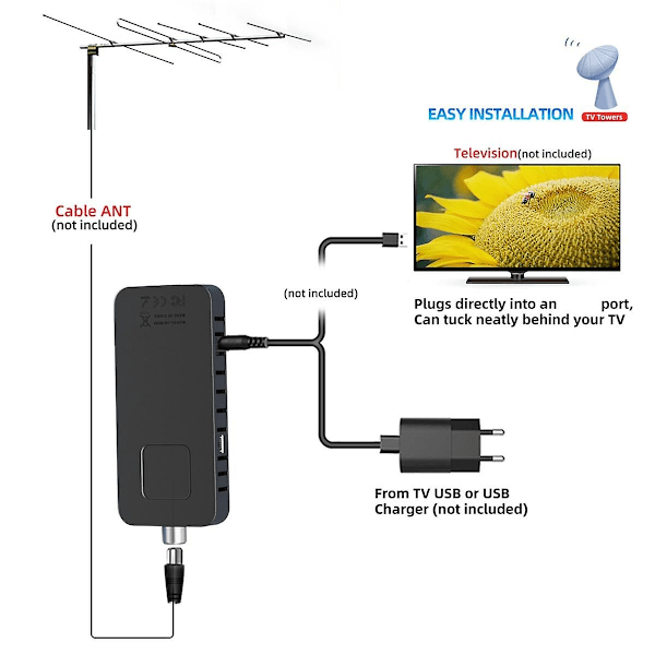 Europa 265 HEVC DVB-T2 Tuner DVB-C Högdefinitions DVB-T Digital TV Set-Top Box för WIFI Y0UTUB för Europa Vs V7-Perfet