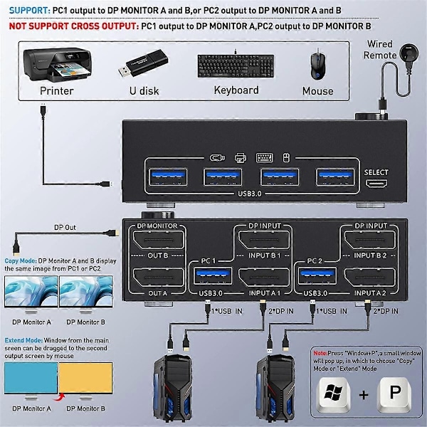 KVM-bryter med dobbel skjerm, 4 USB3.0 Kompatibel med 2 datamaskiner, 2 inn 2 ut DP 1.4 KVM-bryter - Perfet