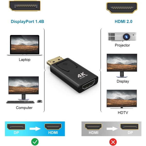 Displayport (han) til HDMI-adapter (hun) (1080P / 4K) - Perfet