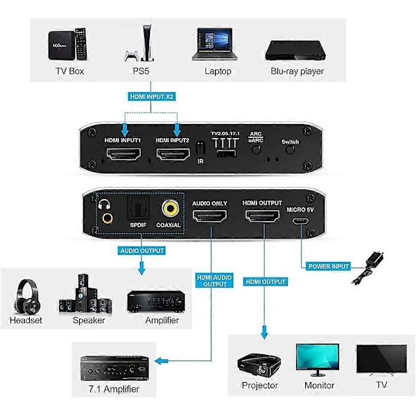 2x1 HDMI Switcher eARC Audio Extractor med ARC Optisk Toslink HDMI 2.0 Switcher 4K 60Hz HDMI Switcher Fjernbetjening til Apple TV PS4 - Perfet EU PLUG