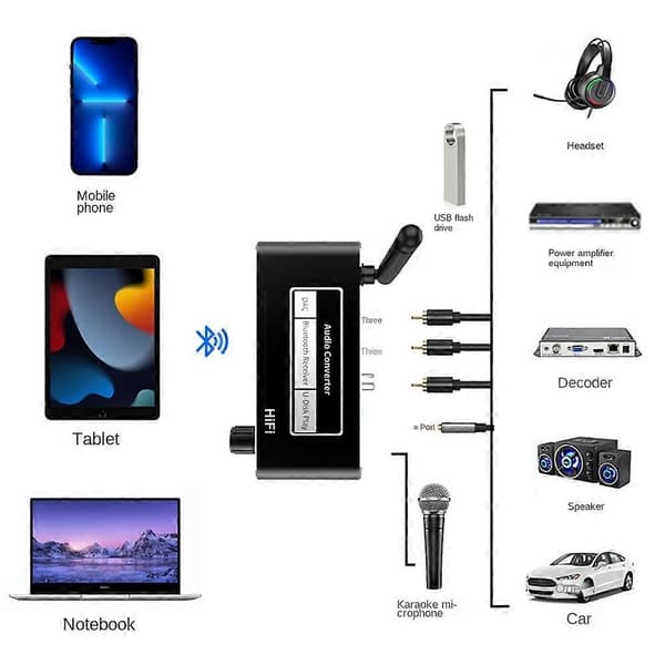 Trådløs HIFI-konverter Bluetooth 5.2 Mottaker Audio Koaksial til R/L 3.5mm Aux Adapter med U Disk Pl-Perfet