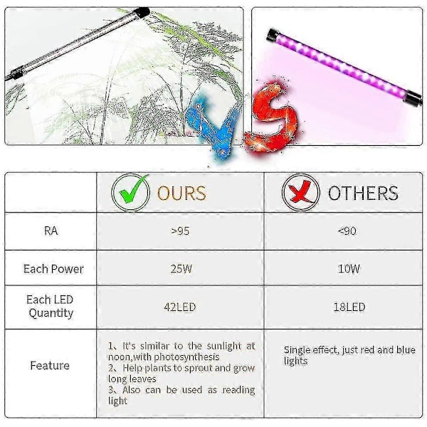 Vækstlys, sollys hvid 50w 84 Led dobbelt hoved klemme plantelamper, 4/8/12 timers timer & 5 dæmpbare niveauer - Perfekt