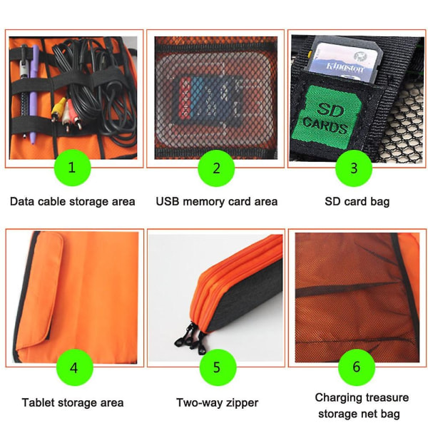 Reisekabel Elektronikktilbehør Organizer - Perfet