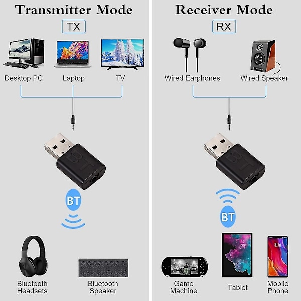 Mini USB Bluetooth-kompatibel 5.0 3.5mm Aux Audio Mottaker Sender Adapter for PC TV-Perfet