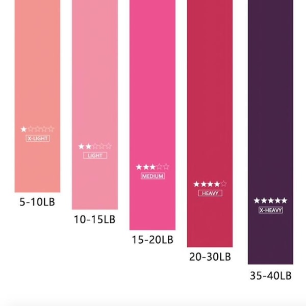 5 kpl harjoitusnauhat, vastustusnauhat, jooga, kuntoutus - Perfet pink one size