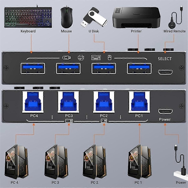 USB 3.0 Kytkin 4 Tietokonetta, 4 Porttia USB Kytkin Valitsin Yhteensopiva Näppäimistön Hiiren Kytkimen Tulostimen Jakajan Kanssa - Täydellinen