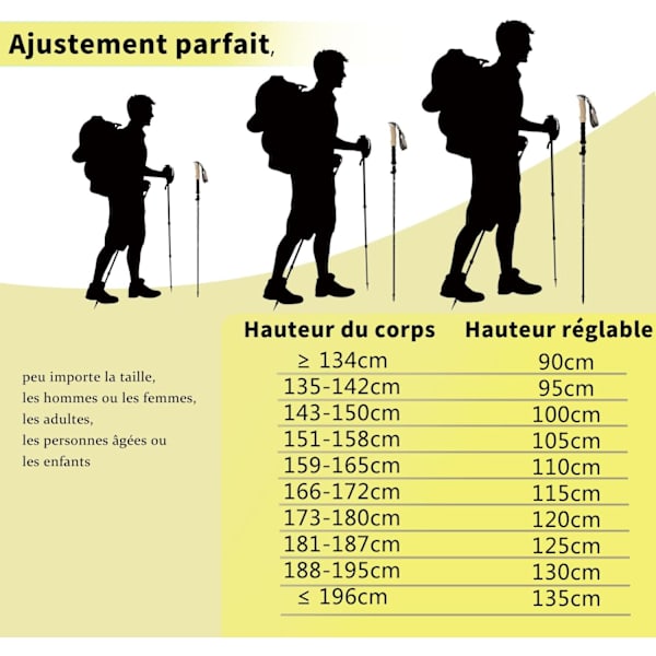 Trekkingstave 2 stk Teleskopiske vandrestave Aluminium Nordic Pol- Perfet