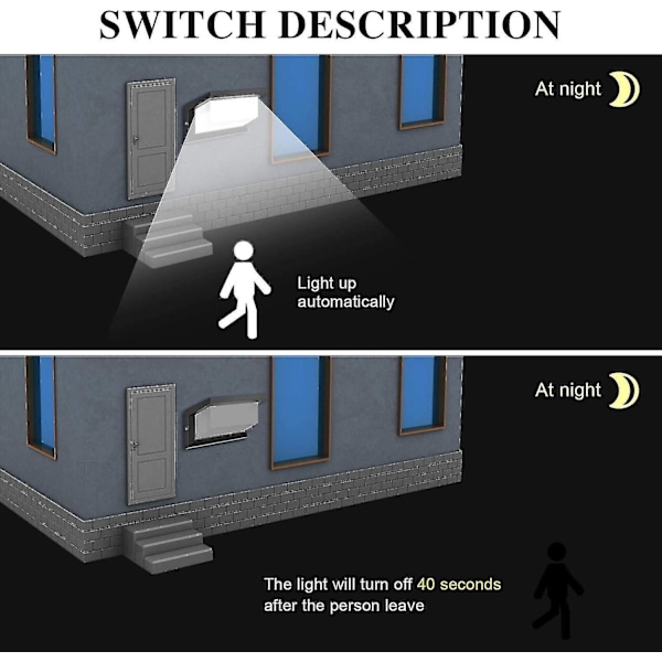 LED Utomhusvägglampa med Rörelsesensor, 18w Utomhusbelysning Vattentät Fyrkantig Radar Induktionskontroll Lampa Kompatibel Uteplats Balkong-Perfekt
