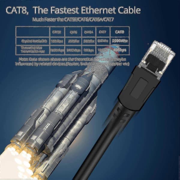 Cat 8 Ethernet-kabel Hög Hastighet 40gbps 2000mhz Sftp Internet Nätverk Lan Trådkablar-Perfet 1M