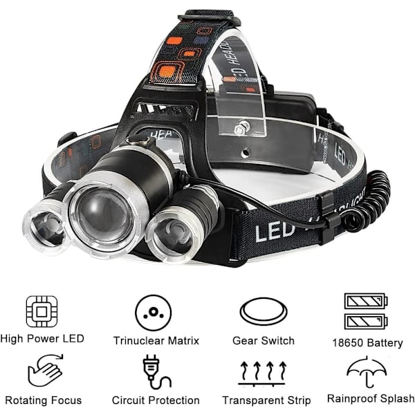 LED Pannlampa 5000 LM T6 Cree- Perfet