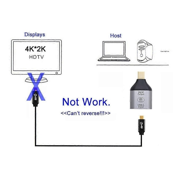 UC-012-MDP USB-C Hun til Mini DisplayPort Han HDTV 4K/60Hz 1080P Adapter til Tablet/Telefon/Laptop-Perfekt