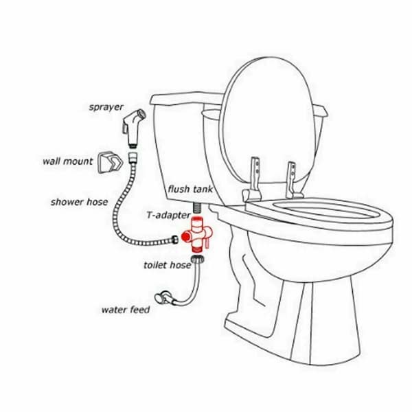 Dusjhode Toalett Bidet Sprøyte Håndholdt Kran SET 1