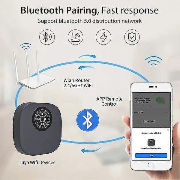 Fremragende 16 Zone Wifi Smart Vandingscontroller Havevandspreder Controller Timing Kontrol Af Vanding Blomster Vandventil Controller-Perfet DN25 Solenoid Valve