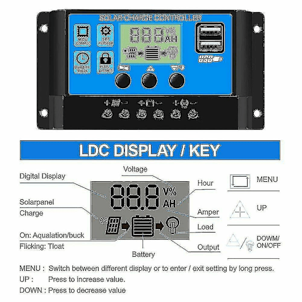 300w 12v/24v kit batteriklemmeoplader + 40a controller kompatibel med bil RV campingvogn Newway- Perfet