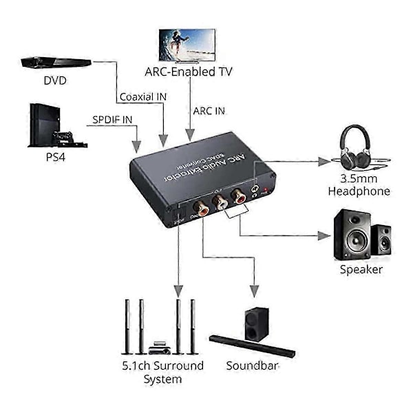ARC Audio Extraktor DAC för Digital till Analog Konvertering