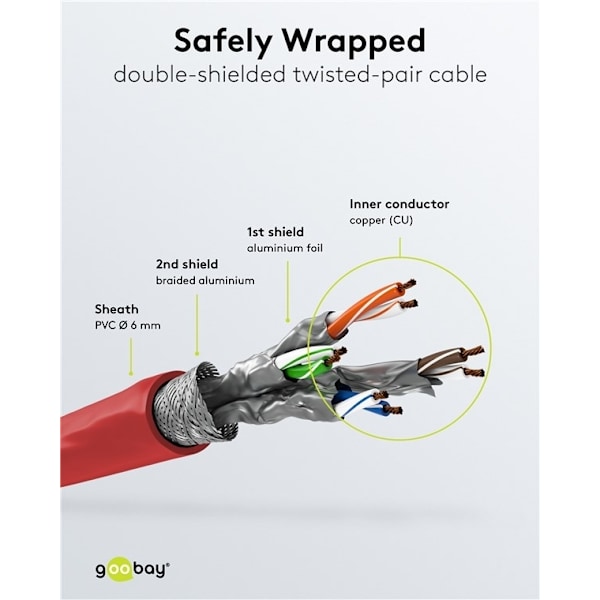 Goobay Patchkabel CAT 6A, S/FTP (PiMF), röd, 1 m opparledare (CU), halogenfri kabelhölje (LSZH)