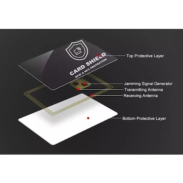 NORDIQZENZ RFID/NFC Blocking-kort, Skydd mot skimming!