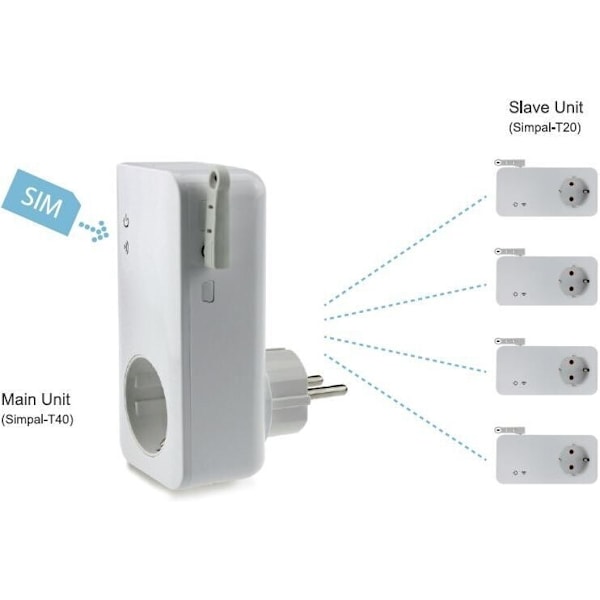 SIMPAL T40-V2 -GSM-pistorasia, 16 A, 3500 W