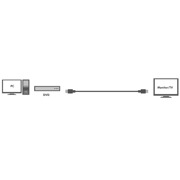 LogiLink Aktiv HDMI-kabel High Speed w Ethernet 4K 15m