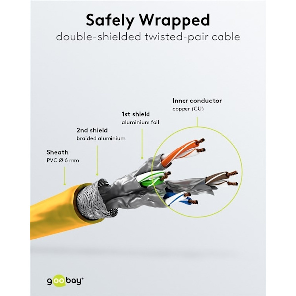 Goobay Patchkabel CAT 6, S/FTP (PiMF), gul, 3 m kopparledare (CU), halogenfri kabelhölje (LSZH)