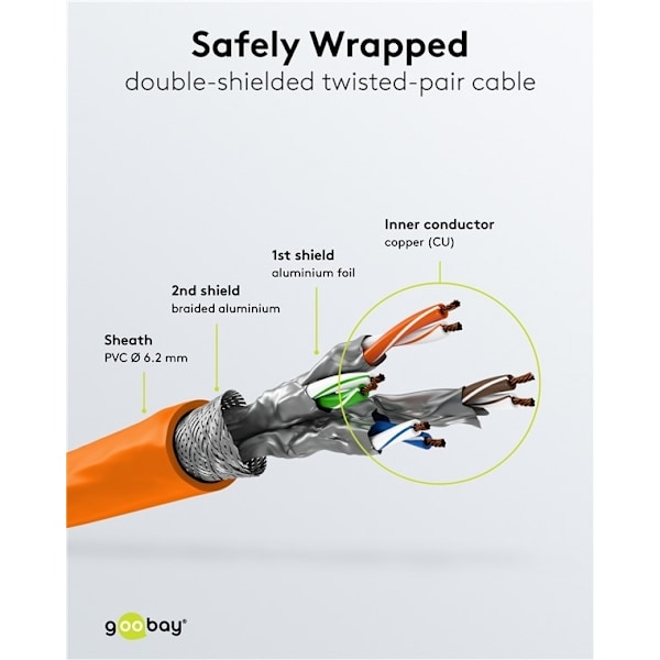 Goobay RJ45 netværkskabel S/FTP (PiMF), 500 MHz, med CAT 7 råkabel, orange, 25 m LSZH halogenfri kabelkappe, kobber, RJ45-hanstik (CAT 6A)