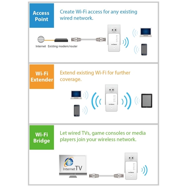 Edimax N300 Mini Wi-Fi Extender/Access Point/Wi-Fi Bridge valkoi