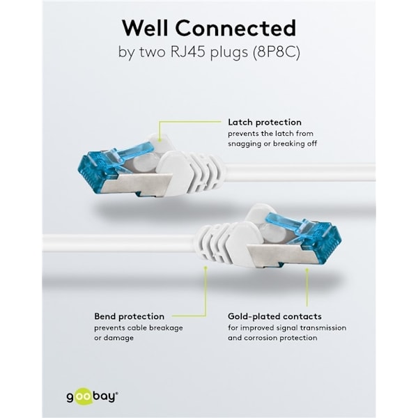 Goobay Netværkskabel CAT 6A, S/FTP (PiMF), hvid, 1,5 m kobberleder (CU), halogenfri kabelkappe (LSZH)