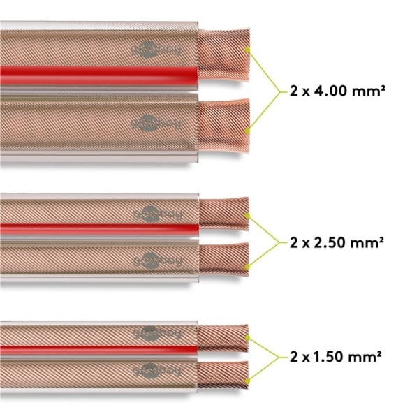 Goobay Högtalarkabel transparent CU 50 m rulle, tvärsnitt 2 x 0,5 mm²