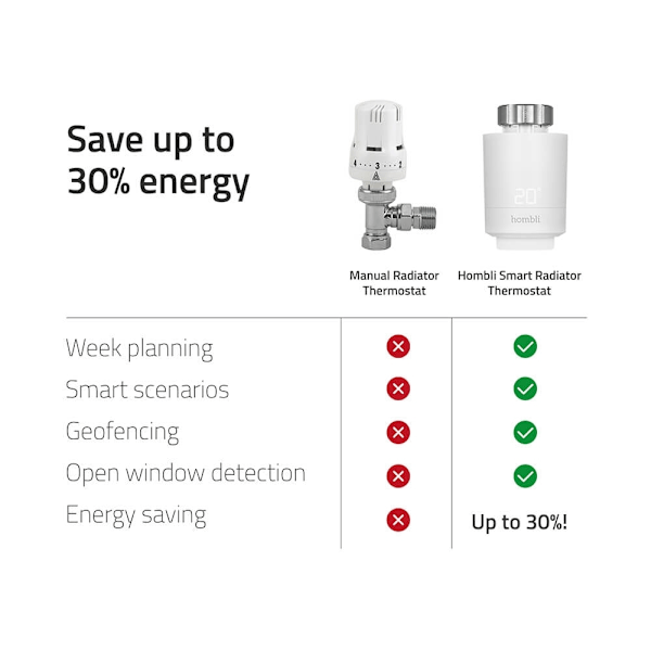 Hombli Smart Termostat Start Kit (2+BT Bridge)