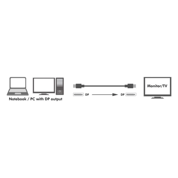 LogiLink DisplayPort-kabel 1.4 8K/4K 2m