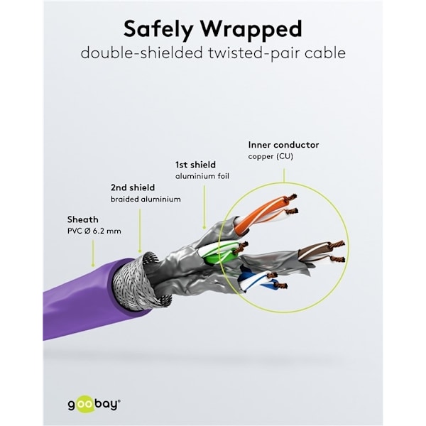 Goobay RJ45 netværkskabel S/FTP (PiMF), 500 MHz, med CAT 7 råkabel, violet, 7,5 m LSZH halogenfri kabelkappe, kobber, RJ45-hanstik (CAT 6A)