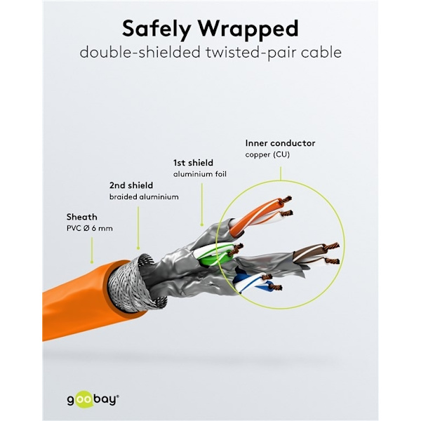 Goobay Patchkabel CAT 6A, S/FTP (PiMF), orange, 2 m opparledare (CU), halogenfri kabelhölje (LSZH)