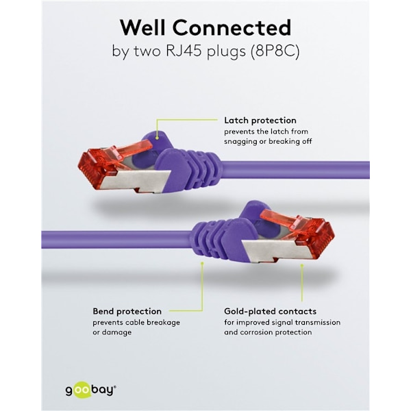 Goobay Patchkabel CAT 6, S/FTP (PiMF), violett, 0,15 m kopparledare (CU), halogenfri kabelhölje (LSZH)