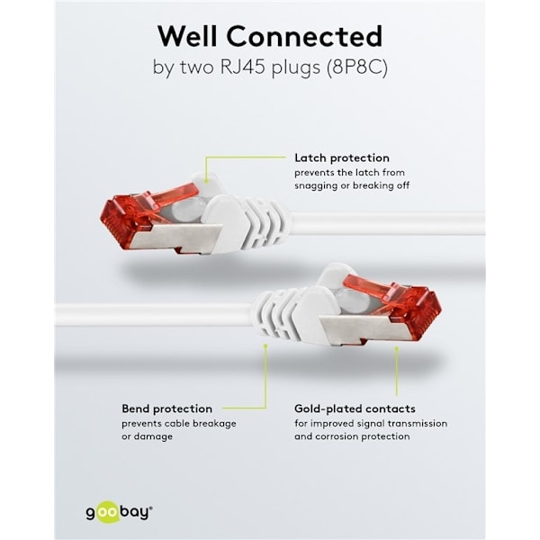 Goobay Patchkabel CAT 6, S/FTP (PiMF), vit, 1,5 m kopparledare (CU), halogenfri kabelhölje (LSZH)