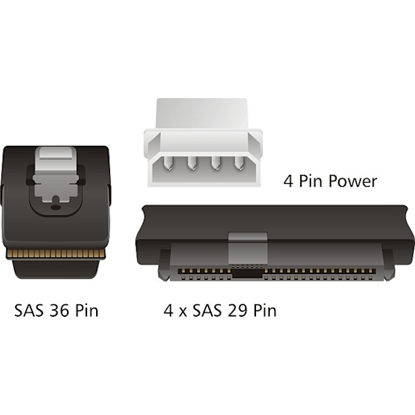 Multilane SAS-kaapeli SFF8087 > 4xSFF8482 & Molex
