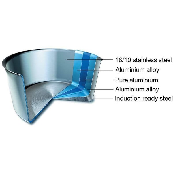Scanpan Fusion 5 -kattila, 5,2 L