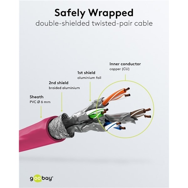 Goobay Netværkskabel CAT 6A, S/FTP (PiMF), magenta, 15 m kobberleder (CU), halogenfri kabelkappe (LSZH)