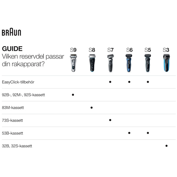 Braun Kombipack 51S Silver (72911)