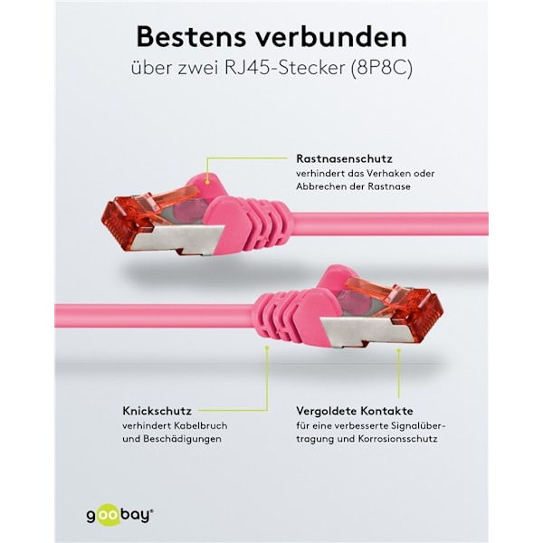 Goobay Patchkabel CAT 6, S/FTP (PiMF), magenta, 0,15 m kopparledare (CU), halogenfri kabelhölje (LSZH)