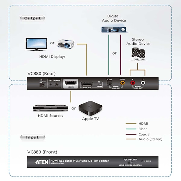 aten HDMI Muunnin HDMI Tulo - HDMI Lähtö + TosLink Naaras + 3x RCA Naaras