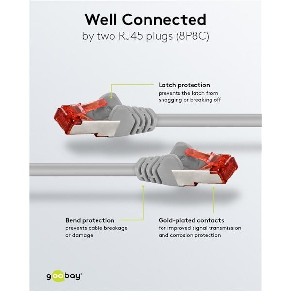 Goobay Netværkskabel CAT 6, S/FTP (PiMF), grå, 1 m kobberleder (CU), halogenfri kabelkappe (LSZH)