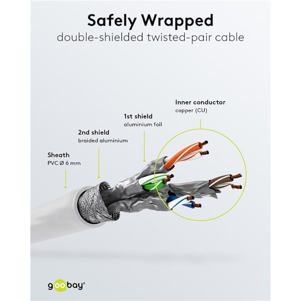 Goobay Netværkskabel CAT 6, S/FTP (PiMF), hvid, 7,5 m kobberleder (CU), halogenfri kabelkappe (LSZH)