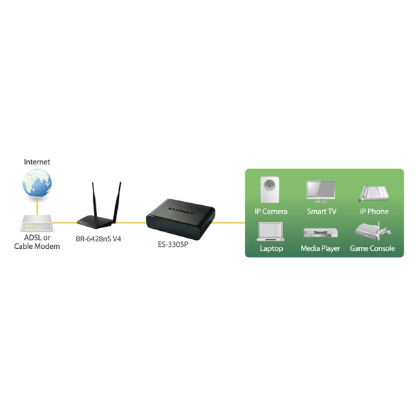 Edimax 5-Port 10/100 Mbit Fast Ethernet Desktop Switch