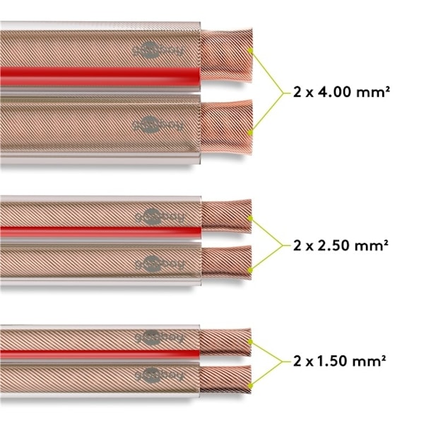 Goobay Högtalarkabel transparent CCA 10 m rulle, tvärsnitt 2 x 1,5 mm²