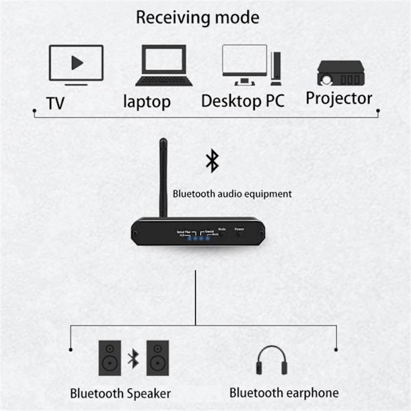 BT-Audio Konverterare, SPDIF/Toslink till RCA